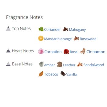 عطر ادکلن مردانه اگوییست شانل