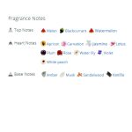 عطر ادکلن زنانه لورا بیاجیوتی لورا