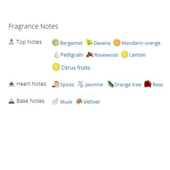 عطر ادکلن مردانه و زنانه ال ام پارفومز وول د هیروندل