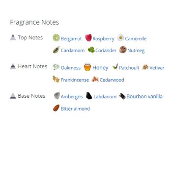 عطر ادکلن مردانه و زنانه کیلیان بک تو بلک