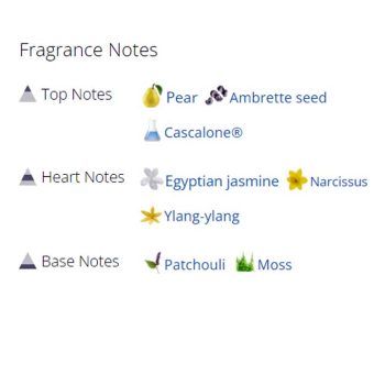 عطر ادکلن زنانه کوق باتان