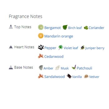 عطر ادکلن مردانه لاگوست کول پلی