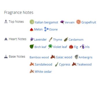 عطر ادکلن مردانه لاگوست او د لاگوست ال .12.12 گرین