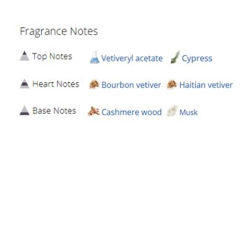 عطر ادکلن مردانه لالیک انکر نویر