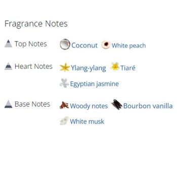 عطر ادکلن مردانه و زنانه کوکو وانیل