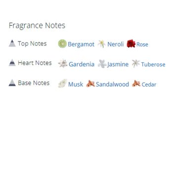 عطر ادکلن زنانه لالیک لامور