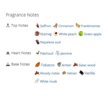 عطر ادکلن مردانه و زنانه مانسرا رد توباکو