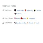 عطر ادکلن زنانه لالیک آمیتیس