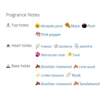 عطر ادکلن زنانه مکس مارا له پرفیوم