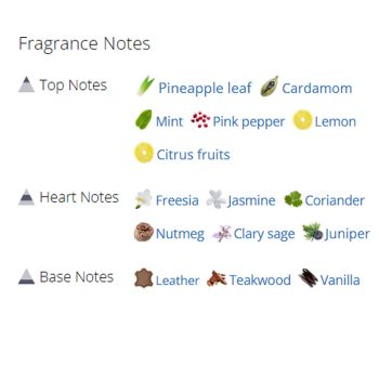 عطر ادکلن مردانه هوگو انرژی