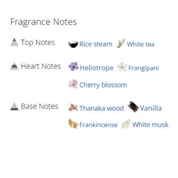 عطر ادکلن زنانه کنزو آموق