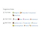 عطر ادکلن مردانه و زنانه نوبیله 1942 رودیس