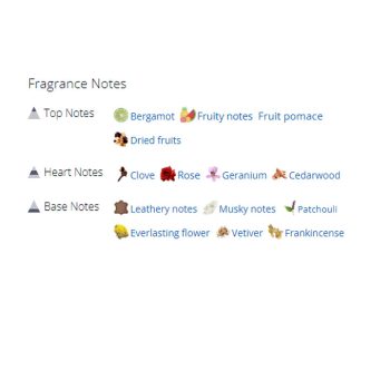 عطر ادکلن مردانه و زنانه نوبیله 1942 رودیس