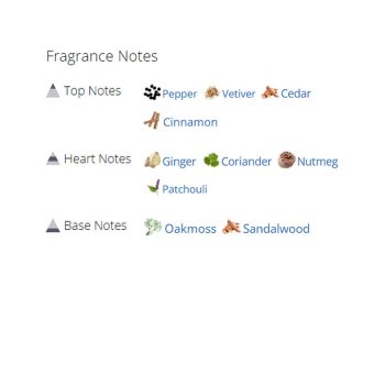 عطر ادکلن مردانه دریک مردانه