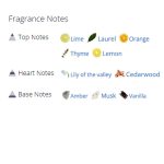 عطر ادکلن مردانه ایسپازون