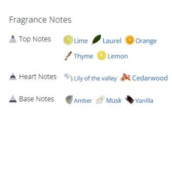 عطر ادکلن مردانه ایسپازون