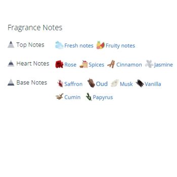 عطر ادکلن مردانه و زنانه بوا عود