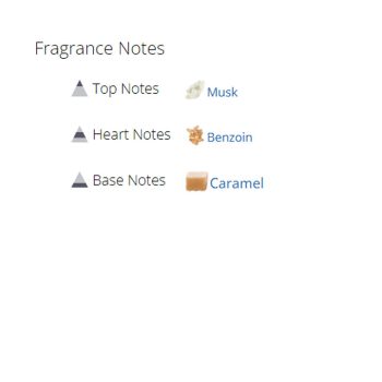 عطر ادکلن زنانه پرادا کندی