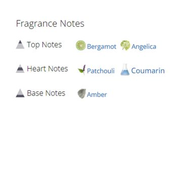 عطر ادکلن مردانه پرادا لونا روسا بلک