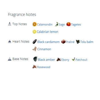 عطر ادکلن مردانه پاکو رابان بلک ایکس اس مردانه