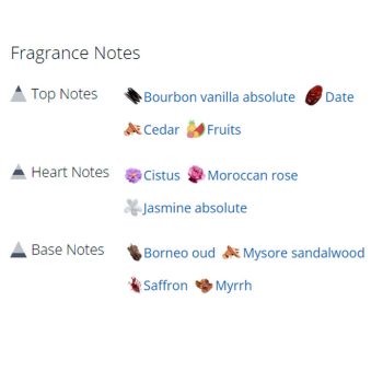 عطر ادکلن مردانه و زنانه سلطان