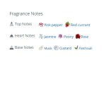 عطر ادکلن زنانه سیگنورینا