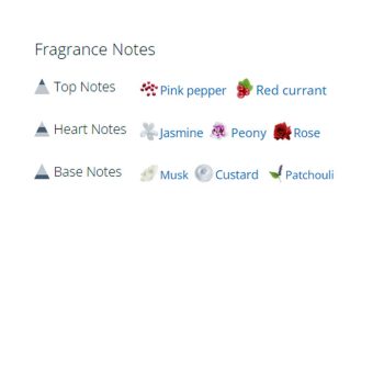 عطر ادکلن زنانه سیگنورینا