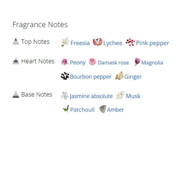 عطر ادکلن زنانه لانکوم میراکل