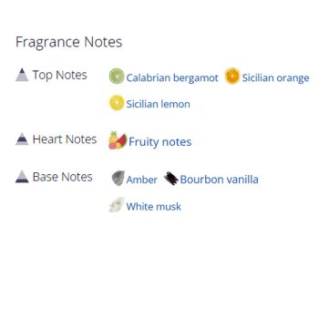 عطر ادکلن مردانه و زنانه اربا پورا