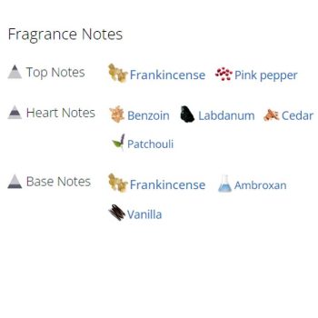 عطر ادکلن مردانه و زنانه سابله نویی