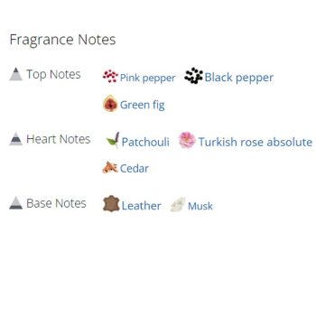 عطر ادکلن مردانه و زنانه پاچولی آردن