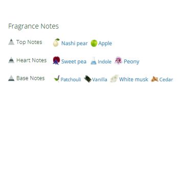 عطر ادکلن زنانه ایسی میاکه پلیتس پلیز