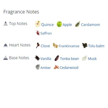 عطر ادکلن مردانه و زنانه دلچه آمالفی