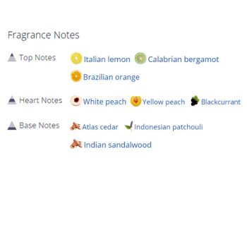 عطر ادکلن مردانه و زنانه کوبیا