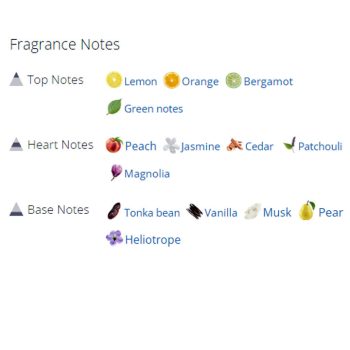 عطر ادکلن مردانه و زنانه دراکو