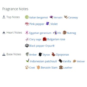 عطر ادکلن مردانه تام فورد نواق