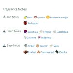 عطر ادکلن زنانه نویر تیز