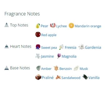 عطر ادکلن زنانه نویر تیز