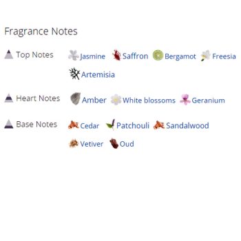 عطر ادکلن مردانه و زنانه لیوا