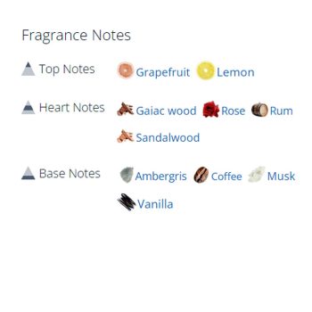 عطر ادکلن زنانه اودن