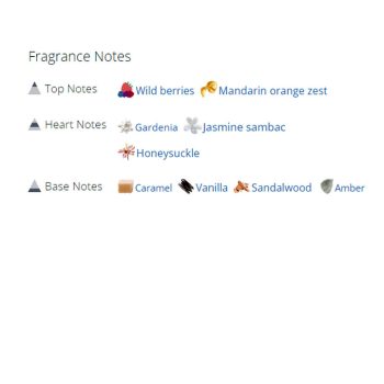 عطر ادکلن مردانه و زنانه گرن بالو