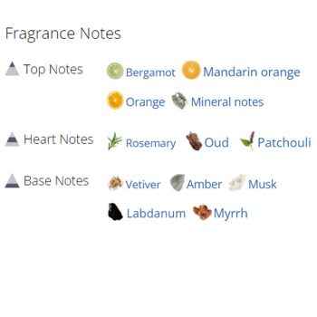 عطر ادکلن مردانه M7 عود ابسلو