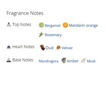 عطر ادکلن مردانه ام۷