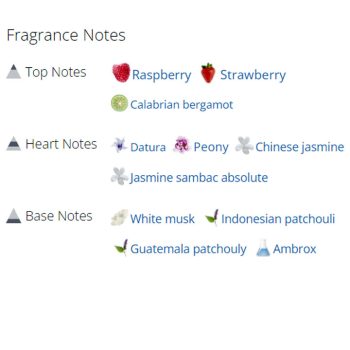 عطر ادکلن زنانه مون پاریس