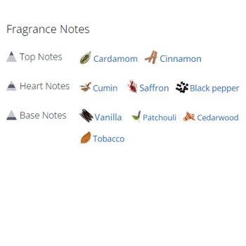 عطر ادکلن مردانه و زنانه مسدر سام