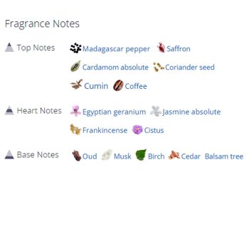 عطر ادکلن مردانه و زنانه تام فورد لندن