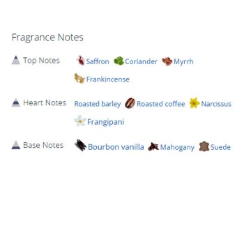 عطر ادکلن مردانه و زنانه تام فورد وانیل فاتال