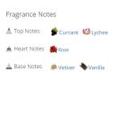 عطر ادکلن زنانه وری گود گرل