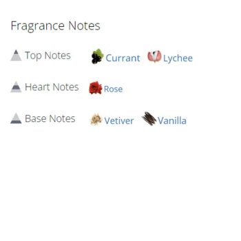 عطر ادکلن زنانه وری گود گرل