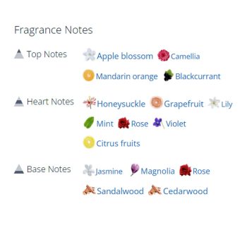 عطر ادکلن زنانه تامی گرل